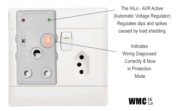 What the lights mean