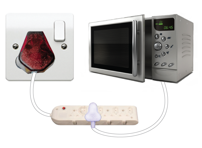 How to use the WP5 multiplug