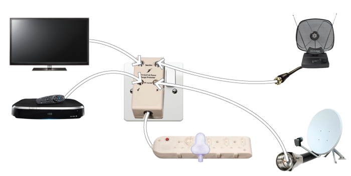 Installation for TV/SAT 4