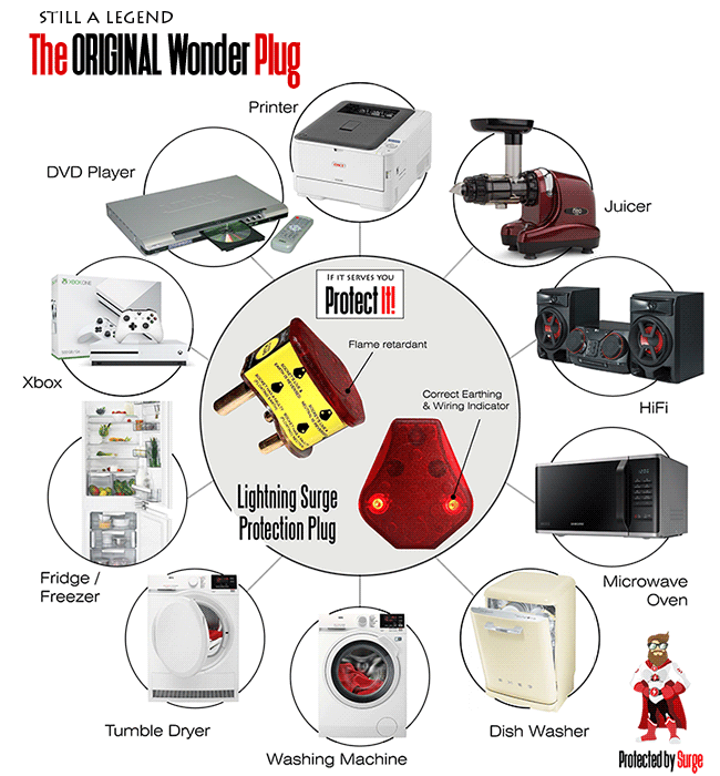 Installation for washing machine